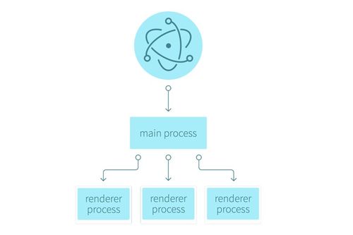 使用Electron和前端技術開發桌面應用 實現文件讀取與內容展示